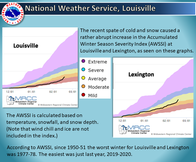 awssi_increase_2021.png
